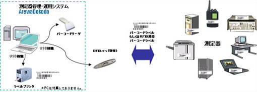 システム構成例