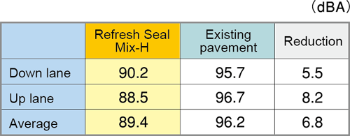 Refresh Seal Mix-H