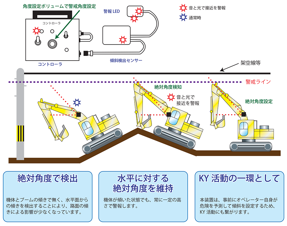 架空線等接近警報システム