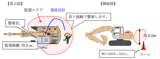 メットセンサー・仕組み