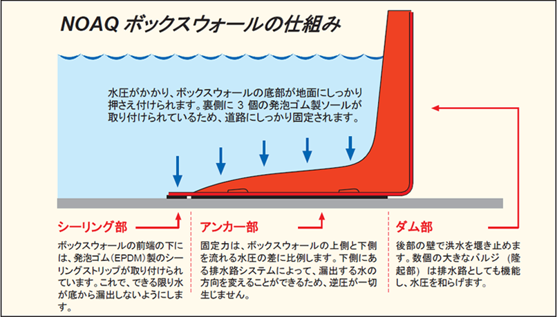 スマートバーナー・使用例