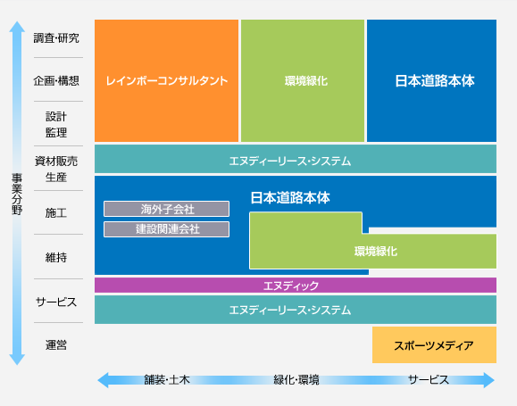 グループ構成図