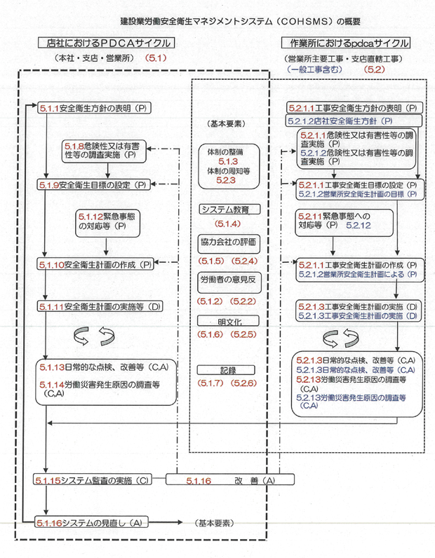COHSMSシステム概要