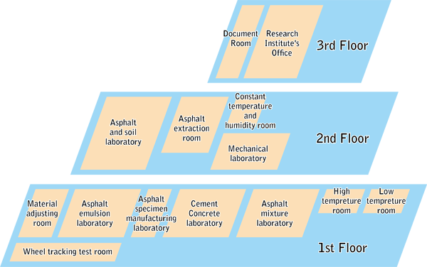 Research Facility・Floor map