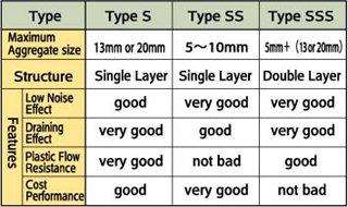 Types and Features of AMENI-PHALT S SERIES