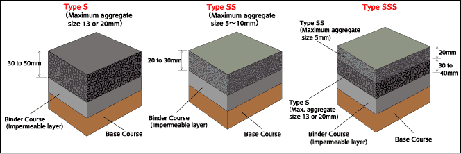 Pavement Cross Section