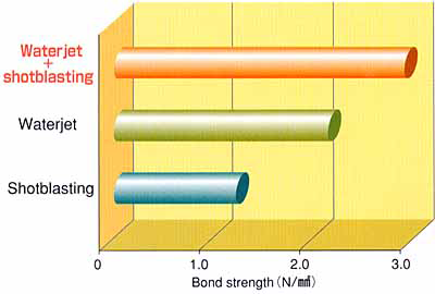 Perfect-Bond Concrete Overlay Method