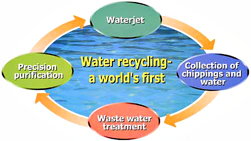 Perfect-Bond Concrete Overlay Method