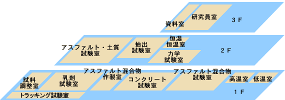 技術研究所・研究施設
