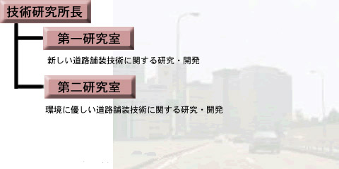 技術研究所組織図