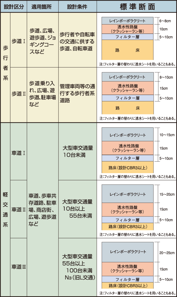 レインボーポラクリート・施工例 レインボーポラクリート・施工例