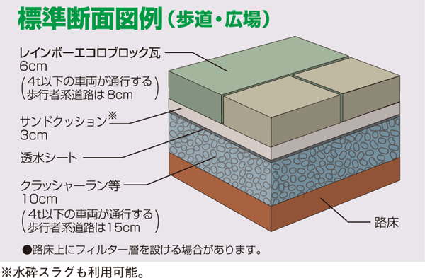 レインボーエコロブロック瓦・標準断面図