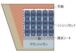 ND-USTシステム・浸透タイプ ND-USTシステム・浸透タイプ