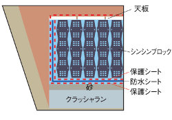 ND-USTシステム・貯留タイプ ND-USTシステム・貯留タイプ