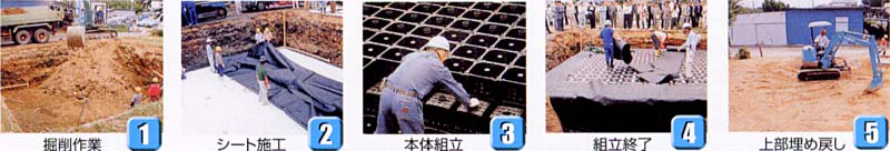 ND-USTシステム・施工状況 ND-USTシステム・施工状況