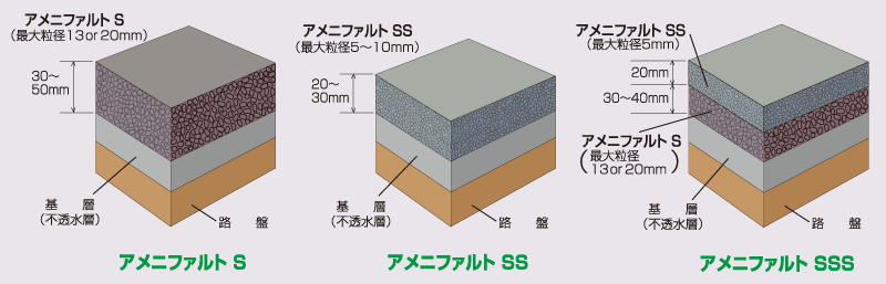 アメニファルトSシリーズの標準断面図 アメニファルトSシリーズの標準断面図