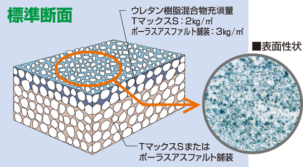 アメニウレタン・標準断面図 アメニウレタン・標準断面図