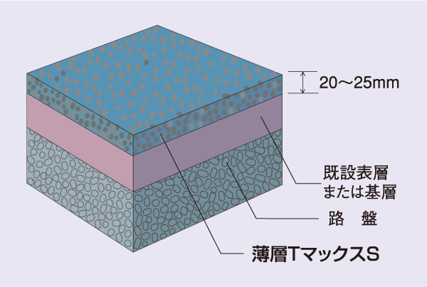 薄層TマックスS・標準断面図 薄層TマックスS・標準断面図