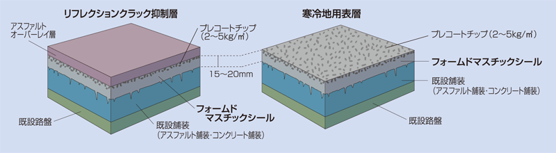 フォームドマスチックシール・標準断面図 フォームドマスチックシール・標準断面図