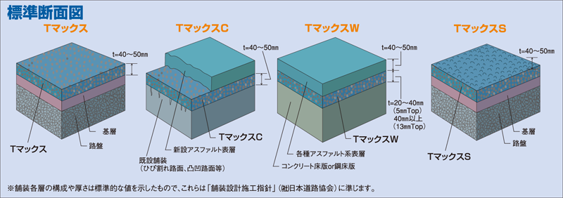 Tマックスシリーズ・標準断面図 Tマックスシリーズ・標準断面図