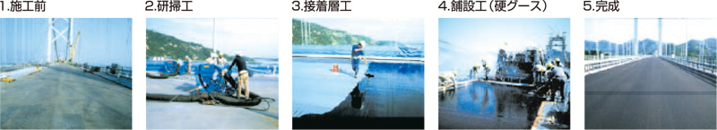 硬グースアスファルト・施工手順(鋼床版の例) 硬グースアスファルト・施工手順(鋼床版の例)
