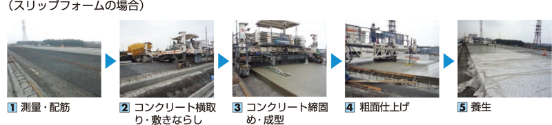 連続鉄筋コンクリート舗装(CRCP)・施工手順例 連続鉄筋コンクリート舗装(CRCP)・施工手順例