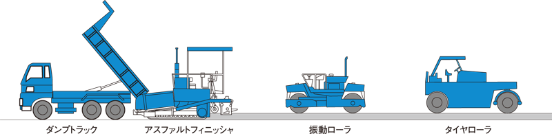 RCCP・施工機械編成例 RCCP・施工機械編成例