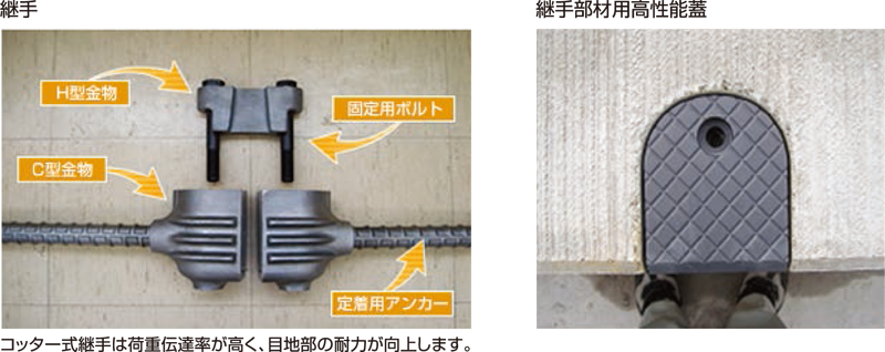 高強度PRC版舗装工法・標準図 高強度PRC版舗装工法・標準図