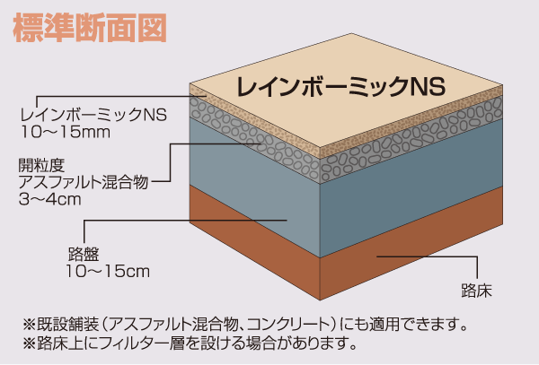 レインボーミックNSの標準断面図 レインボーミックNSの標準断面図