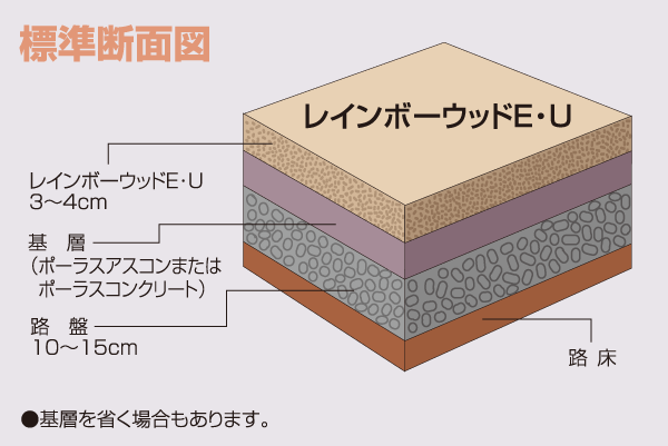 レインボーウッドE・Uの標準断面図 レインボーウッドE・Uの標準断面図
