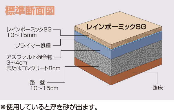 レインボーミックSG・標準断面図 レインボーミックSG・標準断面図