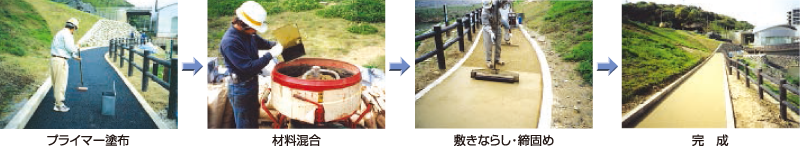 レインボーミックSG・透水性能の比較 レインボーミックSG・透水性能の比較