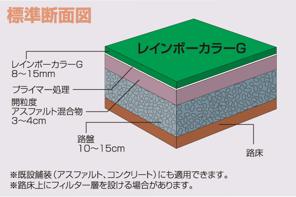 レインボーカラーG・標準断面図