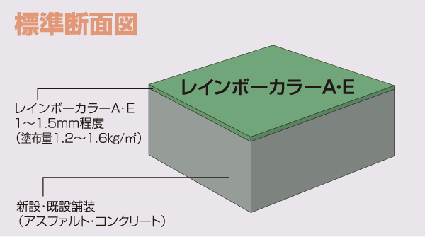 レインボーカラーA・E・標準断面図