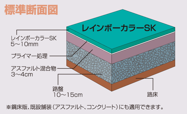 レインボーカラーSK・標準断面図 レインボーカラーSK・標準断面図