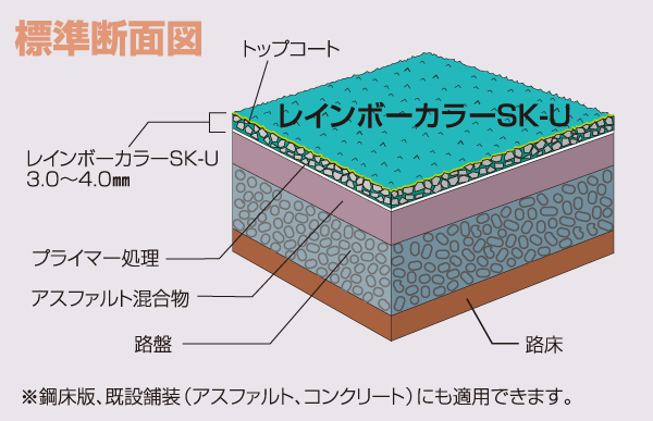 レインボーカラーSK-U・標準断面図 レインボーカラーSK-U・標準断面図