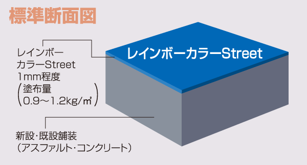 レインボーミックL・LPの標準断面図