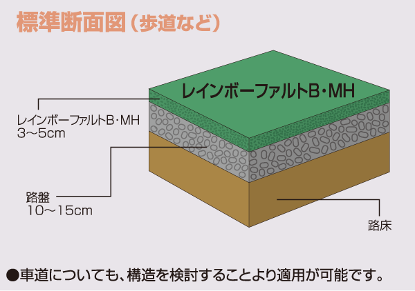 レインボーファルトB・標準断面図 レインボーファルトB・標準断面図