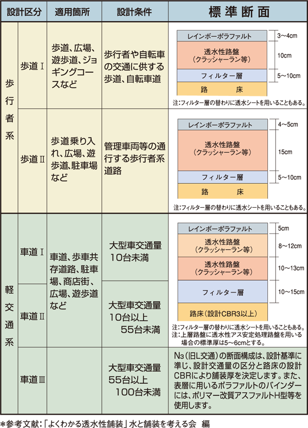 レインボーポラファルト・施工例 レインボーポラファルト・施工例