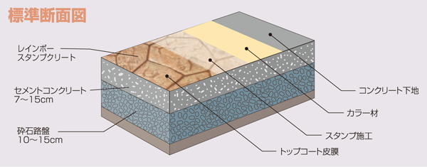 レインボースタンプクリート・標準断面図 レインボースタンプクリート・標準断面図