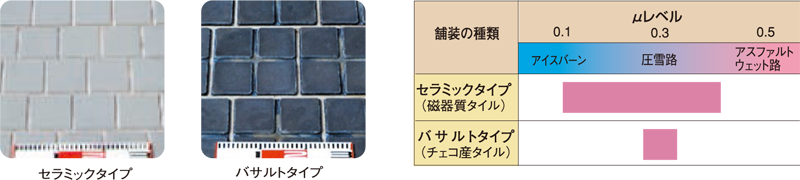 スキッドパネル・スキッドパネルの種類 スキッドパネル・スキッドパネルの種類