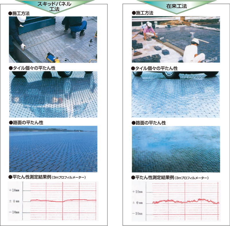 スキッドパネル・在来工法との比較 スキッドパネル・在来工法との比較