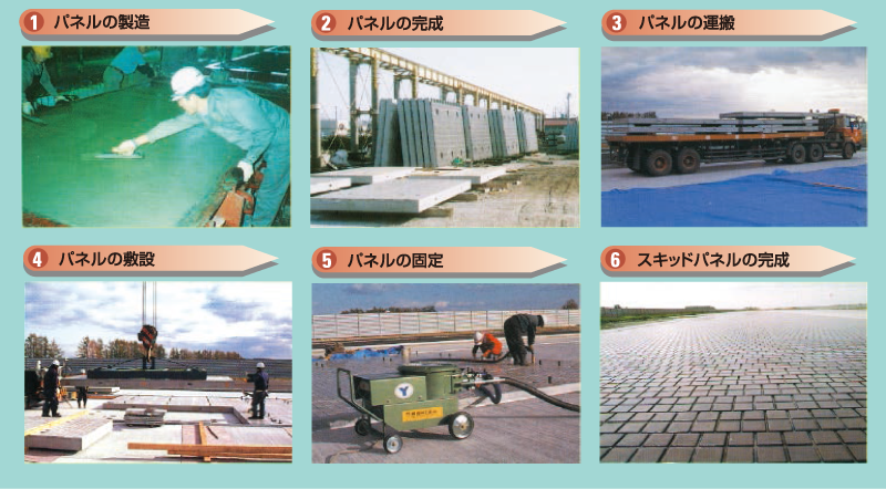 スキッドパネル・施工の流れ スキッドパネル・施工の流れ