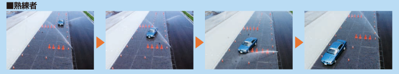 安全運転実技訓練施設・熟練者 安全運転実技訓練施設・熟練者