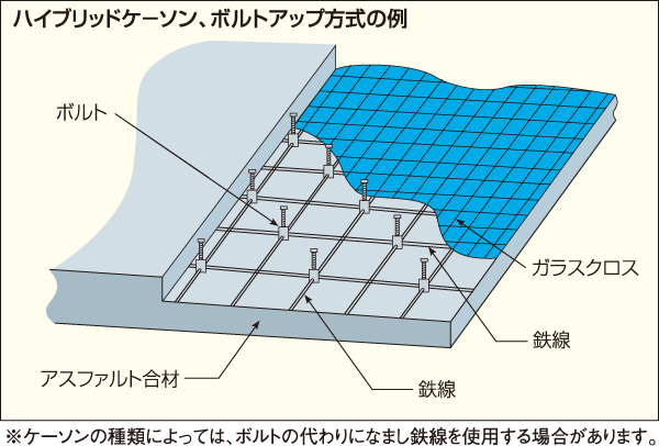 NDアスマット・摩擦増大用 NDアスマット・摩擦増大用
