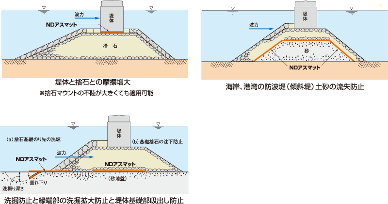 NDアスマット・適用例 NDアスマット・適用例