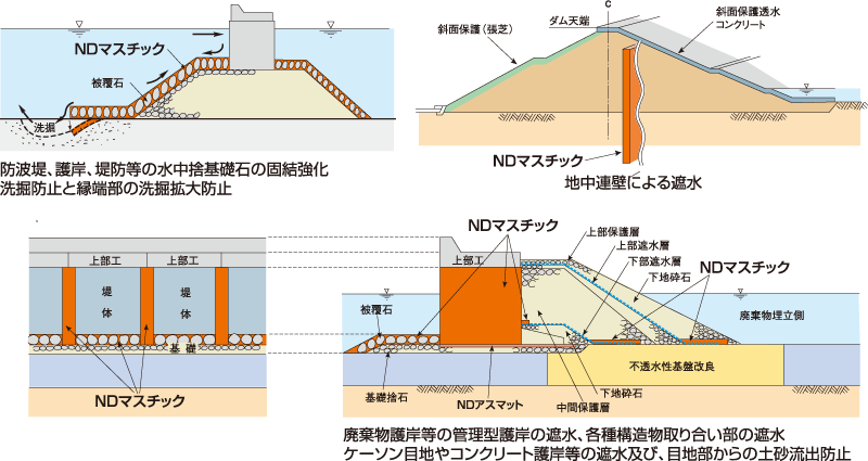 NDマスチック・適用例 NDマスチック・適用例
