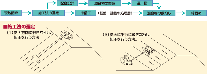 NDライニング・施工 NDライニング・施工