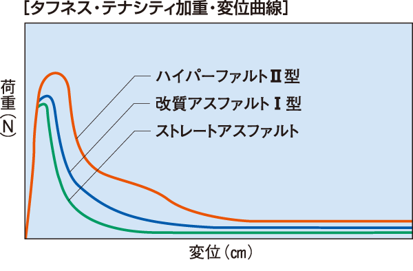 ハイパーファルトⅡ型 ハイパーファルトⅡ型