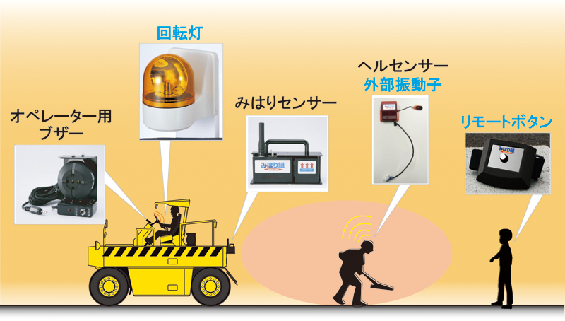 みはり組(作業員装着警報感知システム)・システム概要 みはり組(作業員装着警報感知システム)・システム概要
